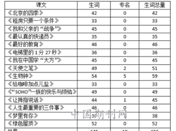 北京对外汉语学校 北京对外汉语培训机构