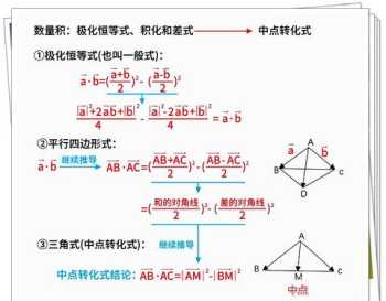 数量积的运算律 数量积