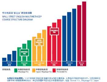 商务英语学什么 商务英语都要学些什么课程