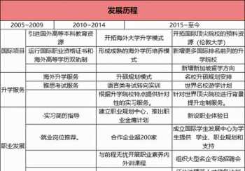 请问上海立信的AIA和国内的CPA差别大吗 在银行工作，CPA会有用吗