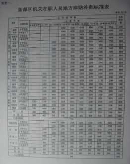 养老保险退休工资和职称有关系吗 职称英语考试答案