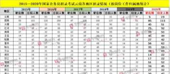 国考公务员报名时间 国考公务员报名时间2024年