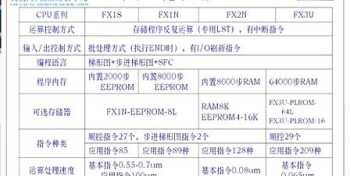 广州plc编程培训学校排名 广州plc编程培训学校