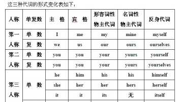 初级财务会计师 初级财务会计报名条件