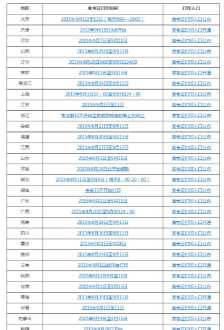 全国会计资格考试准考证打印入口官网 全国会计考试资格证准考证