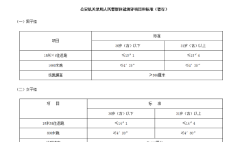 公务员照片尺寸 公务员考试证件照有什么要求