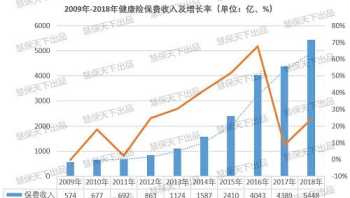 会计账户与会计科目的联系与区别 什么是会计科目