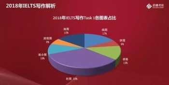 sat和雅思哪个好考 托福、雅思和托业的难易比较