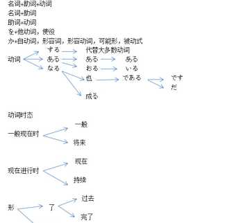 日语入门免费自学教程视频 免费学日语视频教程