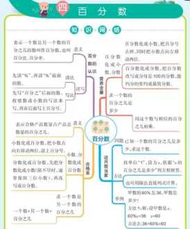 六年级上册数学如何快速变学神 六年级上册数学网课免费