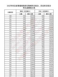 河北医科大学录取分数线2021 21年河北省各大学录取分数线