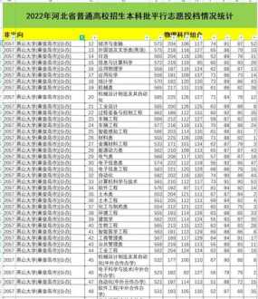 河北医科大学录取分数线2021 21年河北省各大学录取分数线