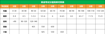 摆摊卖五谷杂粮煎饼利润大吗？惠州有做杂粮煎饼培训的地方吗 杂粮煎饼培训