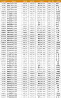 北京新东方暑假班 新东方哪种暑期夏令营比较好