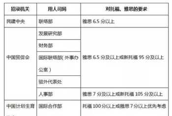 先考托福还是gre 托福和gre哪个重要些