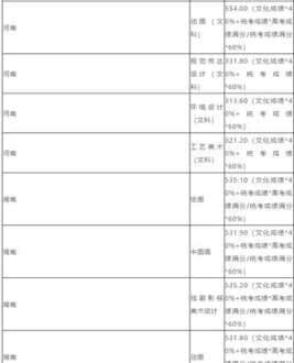 南京艺术学院分数线 南京艺术学院分数线舞蹈生