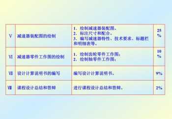 机械设计基础课程设计报告总结 机械设计基础课程设计报告