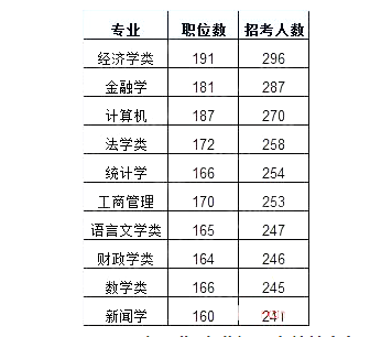 工商专业主要学什么 工商类专业就业前景如何