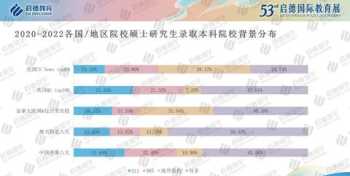 法国留学中介哪家好 法国留学中介哪个比较好