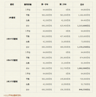 哈尔滨哪家雅思培训学校好 哈工程未来技术学院选拔资格如何选拔