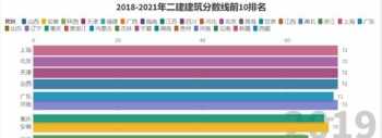 二建好的网课 二建网课培训哪家好排名