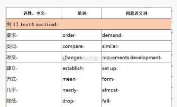 简述各级编码代表的含义 节级