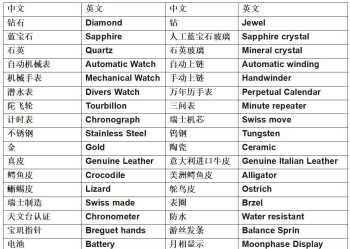 六年级上册英语一般将来时的句子有哪些 2021年安徽省三年级什么教材