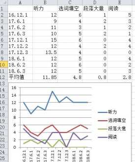 英语四级分数查询 英语四级成绩查询步骤