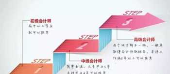 工程师职称报考攻略 我获得了中国中小学教育学会举办的第六届论文大赛二等奖，请问评职称有用吗