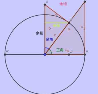 正割 什么是余割和正割