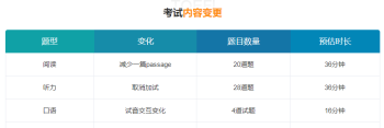 toefl考试 职高生怎样考托福