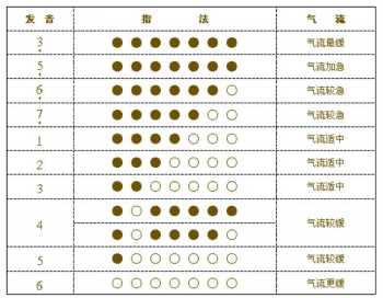 怎么用手比数字 怎么教孩子正确数1到100的数字