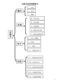 三年级海棠阅读理解答案 解救阅读理解