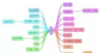 学初中英语，有必要上补习班吗 初中英语补习班学习顺序