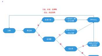 网上销售培训课程在哪儿找课程资源 网上销售培训课程