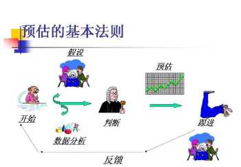 网上销售培训课程在哪儿找课程资源 网上销售培训课程