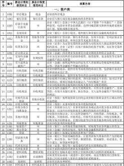 英孚少儿英语多少钱一节课 英孚少儿英语课程级别介绍