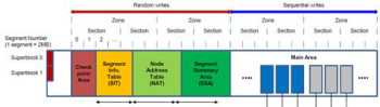 segments segment数学名词