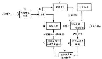 单元音 什么是单元音、双元音、长元音、短元音