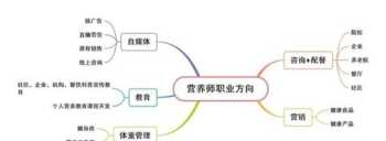 公共营养师职业技能等级证书 公共营养师职业技能等级证书有用吗