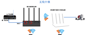 欧米奇西点学校好不好 欧米奇西点培训学校