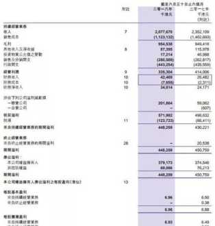 物业利润增长点及措施都有哪些 利润增长点