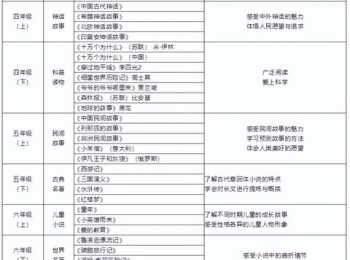 中国会计资格评价网 财政局官网 全国会计资格评价网