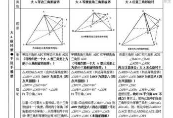 初中数学网课平台哪个好,价格多少 初中数学网课免费