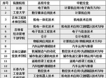 长春中考补录流程 长春工业大学2019年录取情况有查到的吗