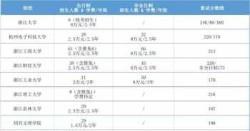 关于新乡医学院改名确定了吗 新乡医学院更名新进展