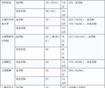 mpa学费一览表 mpa学费一览表2024