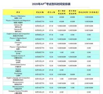 报考雅思的时间和流程 雅思考试报名时间