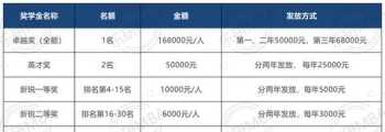 mba 全球排名 全球mba大学排名