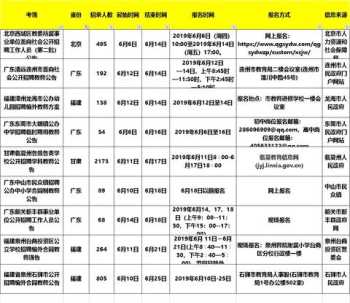 南宁有哪些比较出名的房地产公司 南宁出国留学中介